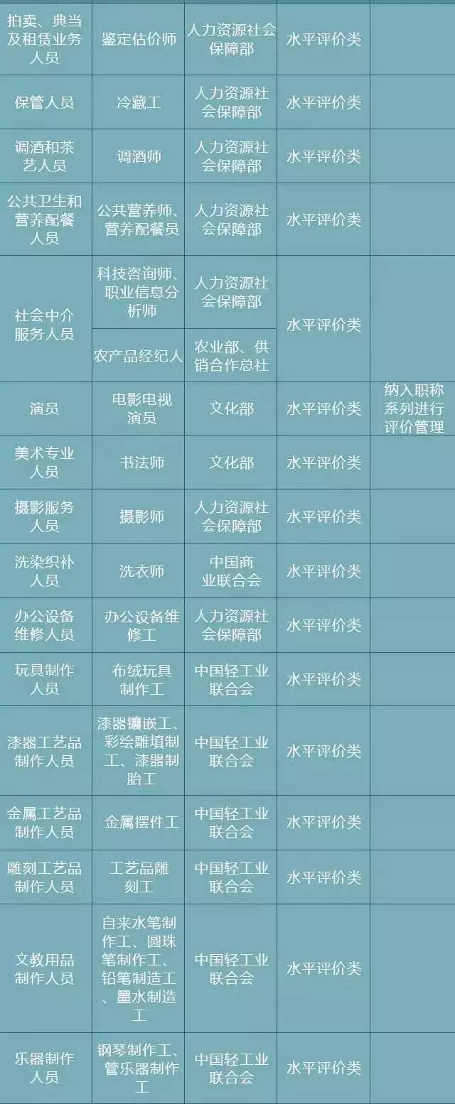 114种职业证书成废纸!宁波人,以后这些职业资格证都不用考了!_其它_网